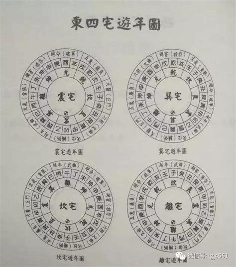 東西四宅|八宅派風水 東西四命如何算？ 